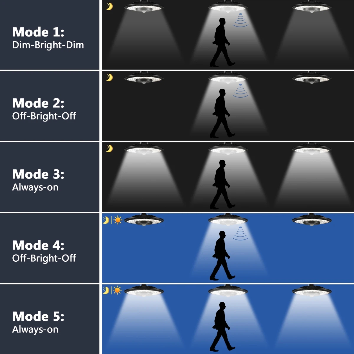 태양광 실내외 창고 조명 회전 디자인 방수 5가지 모드 - Outdoor Power For Gazebo 리뷰 및 가격