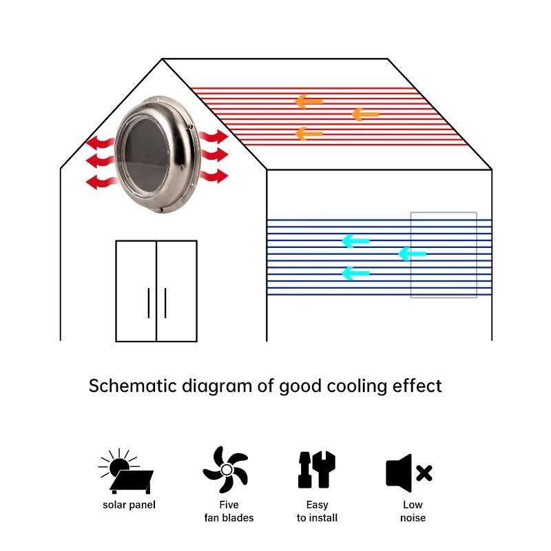태양열 구동 원형 배기 팬 (RV, 보트, 요트, 캐빈 - Outdoor Power Vent 리뷰 및 가격