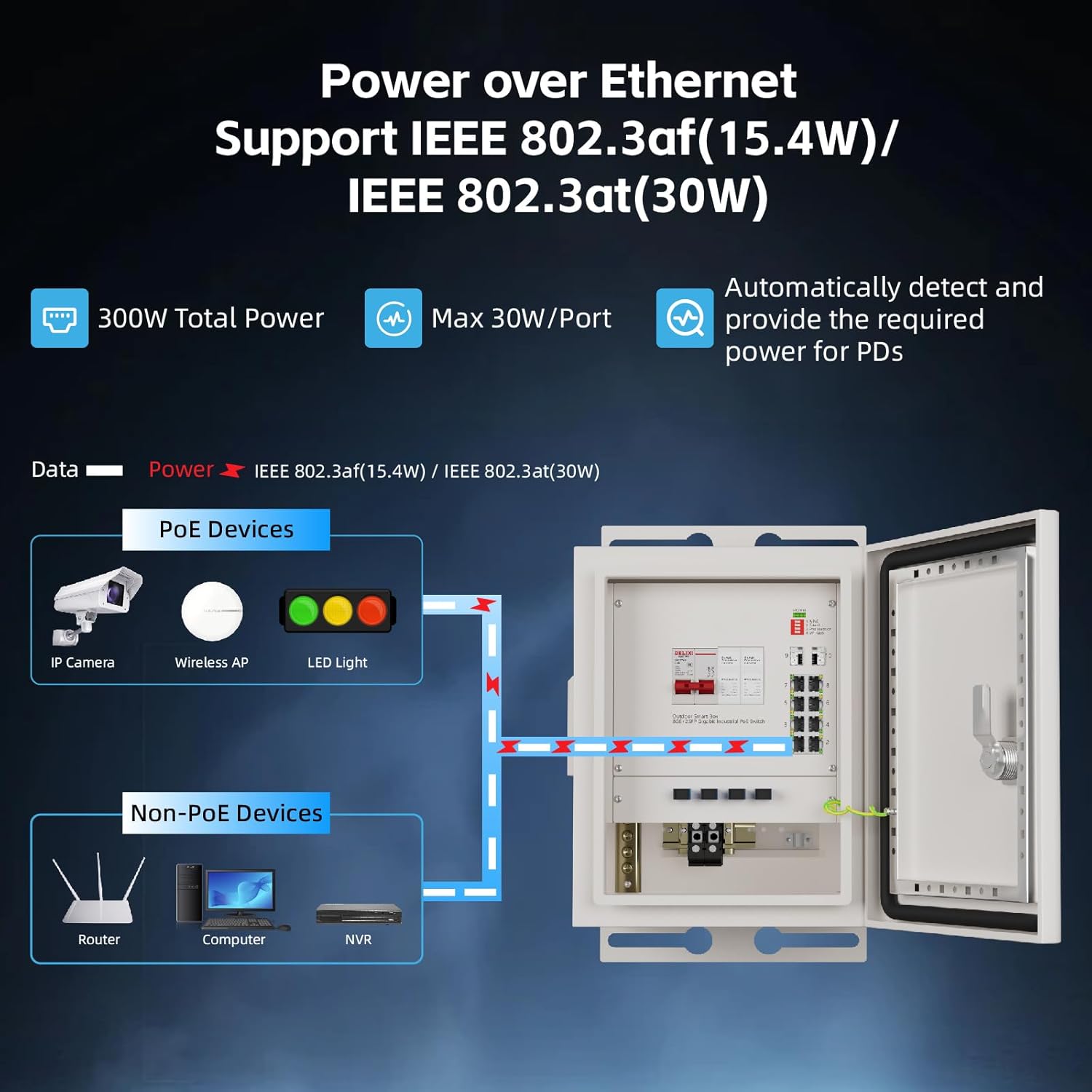 KeepLiNK 야외 스마트 네트워크 박스 8포트 기가 - Outdoor Power Supply 리뷰 및 가격